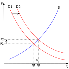 500px-Supply-and-demand.svg