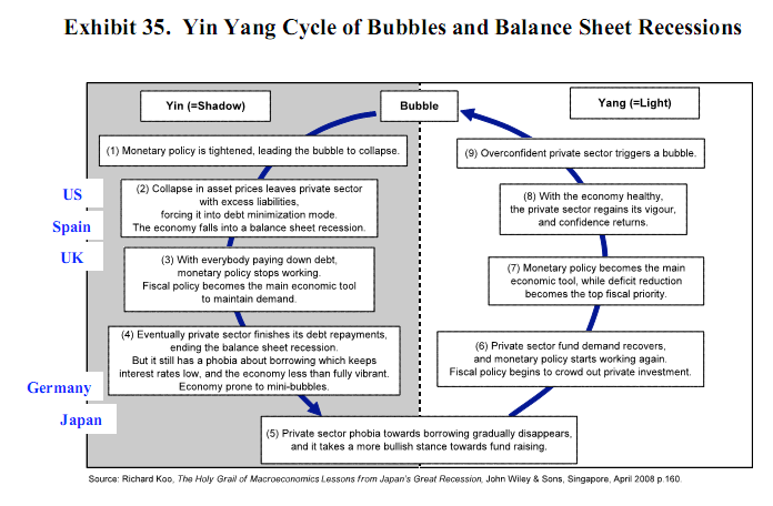 yin-yang economy