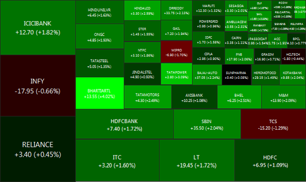 Nifty 50 .201112161001