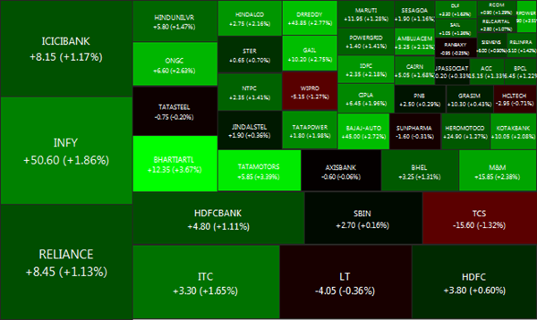 Nifty 50 .201112161301