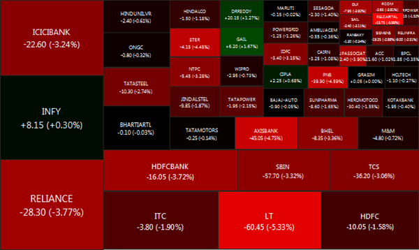 Nifty 50 .201112161600