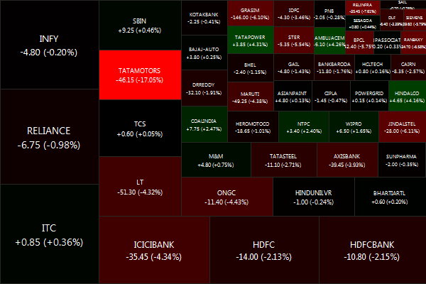 NIFTY 50.2012-05-28.2012-06-01