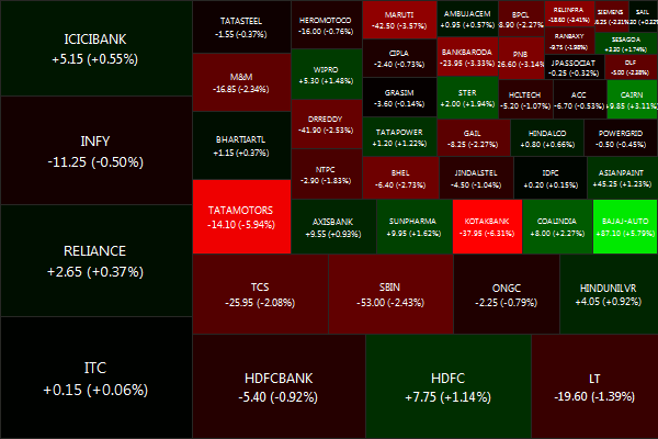 NIFTY.2012-07-16.2012-07-20