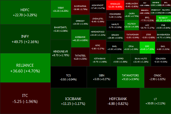 NIFTY.2012-08-13.2012-08-17