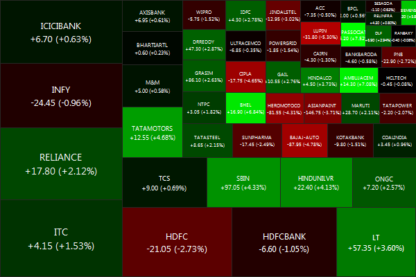 NIFTY.2012-10-01.2012-10-05